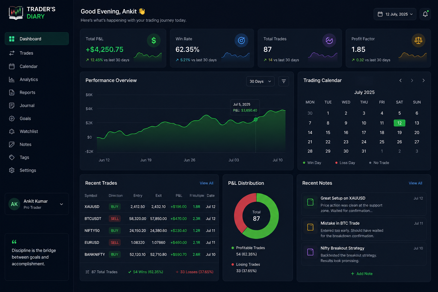 Dashboard